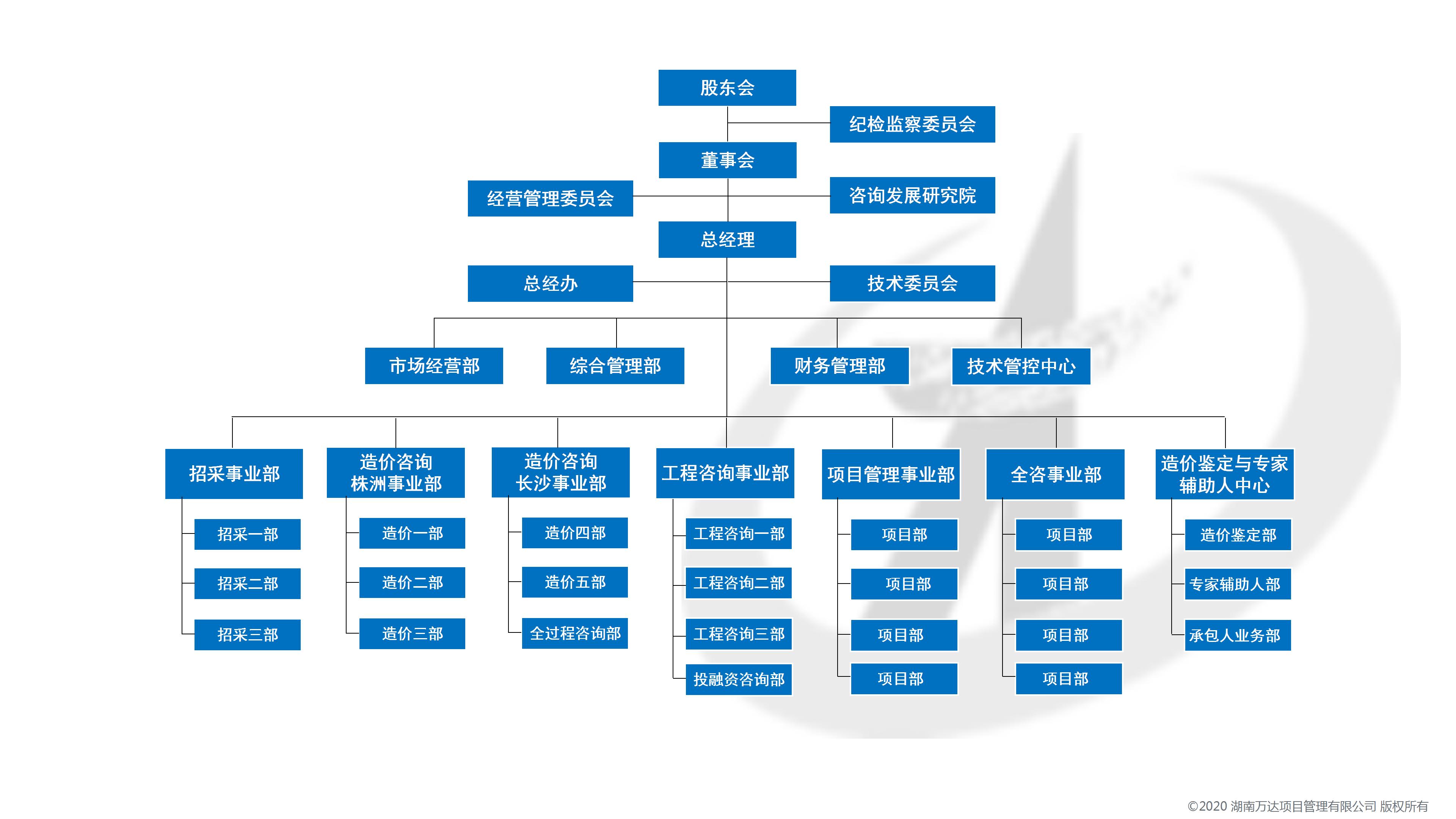 1.1hnwd组织架构2026.1.27_01(1).jpg